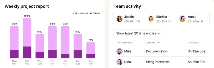 Toggl Track weekly project report bar chart and a team activity list