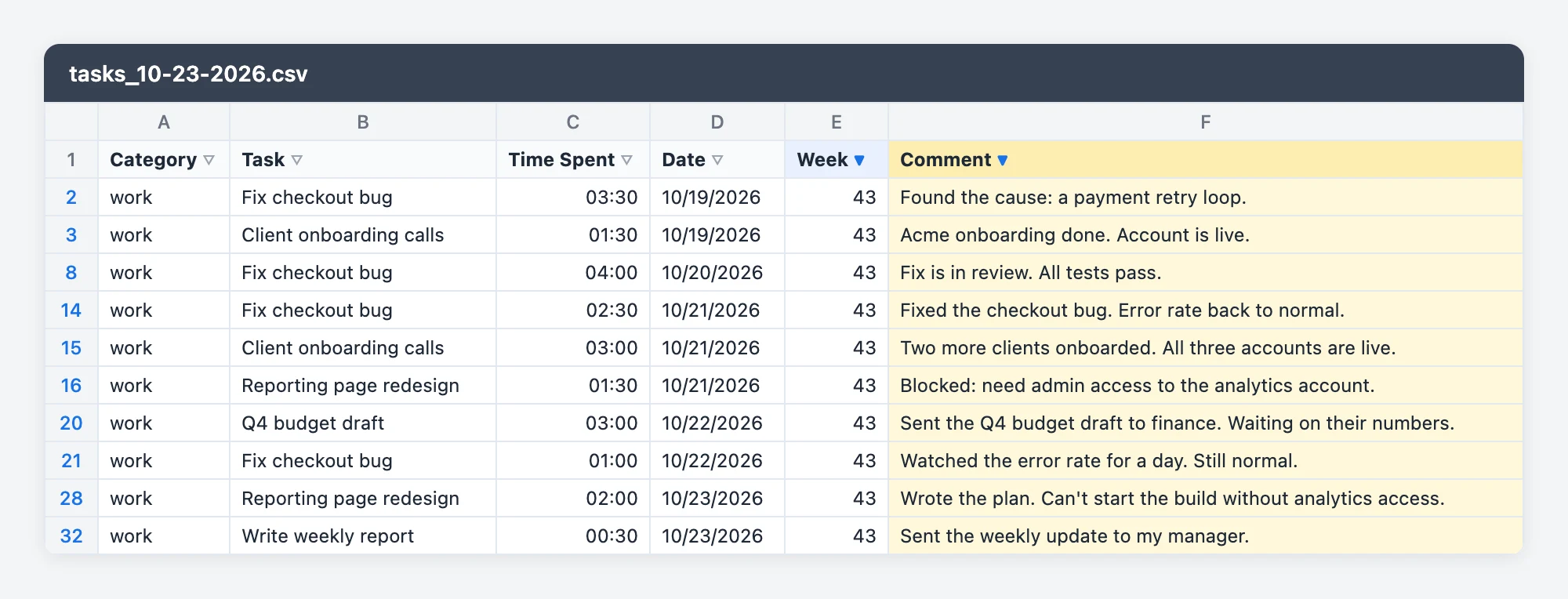 The IAM Rate CSV in a spreadsheet, filtered to week 43 and to tasks with a comment, with the Comment column highlighted