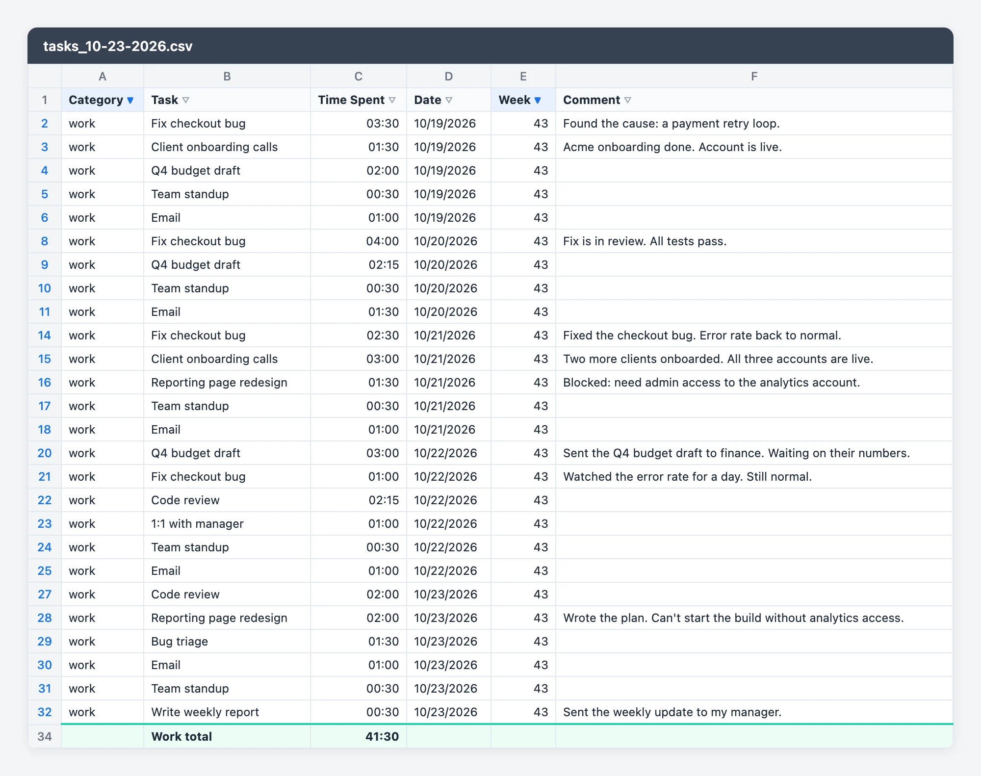 The IAM Rate CSV in a spreadsheet, filtered to week 43 and the work category, with comments in column F and a work total of 41:30